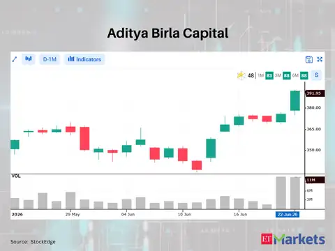 Aditya Birla Capital