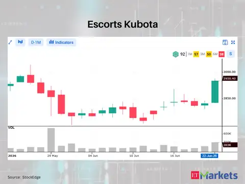 Escorts Kubota