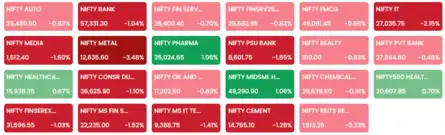 Sensex Today | Nifty 50 | Stock Market Highlights: Sensex plunges 893 ...