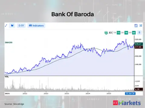 Bank Of Baroda 