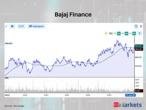 Bajaj Finance