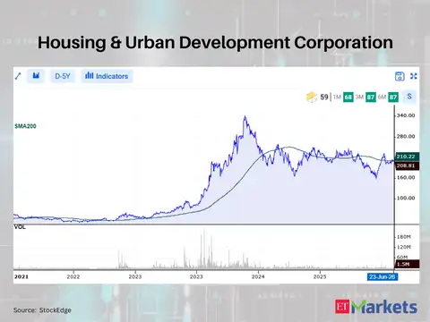 Housing & Urban Development Corporation 