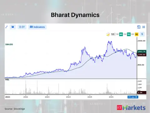 Bharat Dynamics 