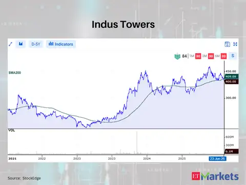 Indus Towers