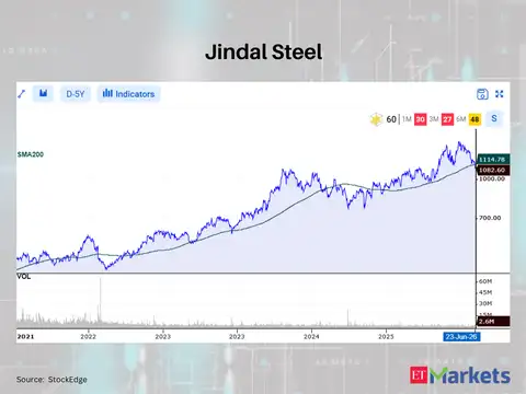 Jindal Steel