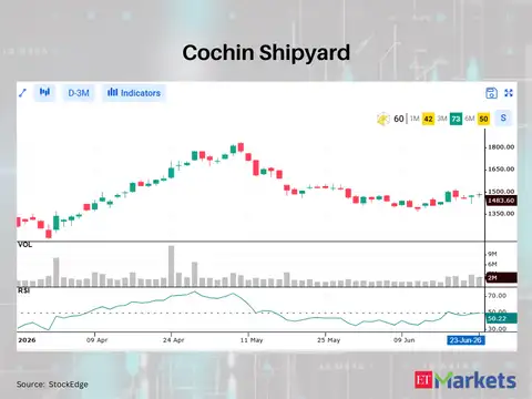 Cochin Shipyard 