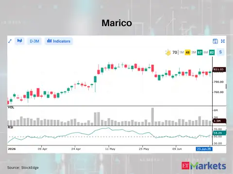 Marico