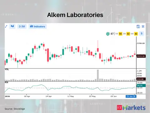 Alkem Laboratories