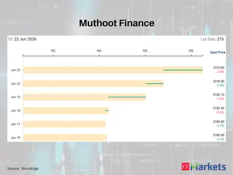 Muthoot Finance
