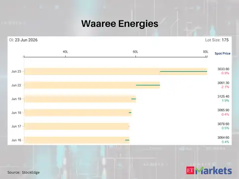 Waaree Energies 