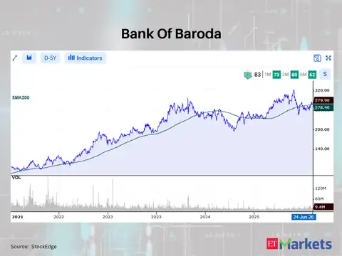 Bank Of Baroda 