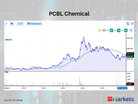 PCBL Chemical