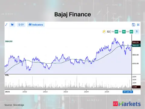 Bajaj Finance 