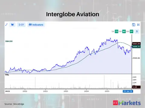 Interglobe Aviation