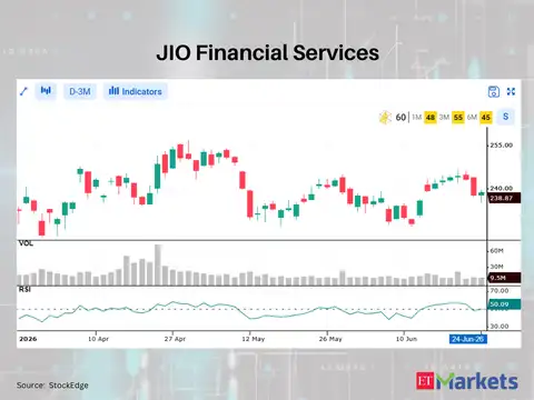 JIO Financial Services
