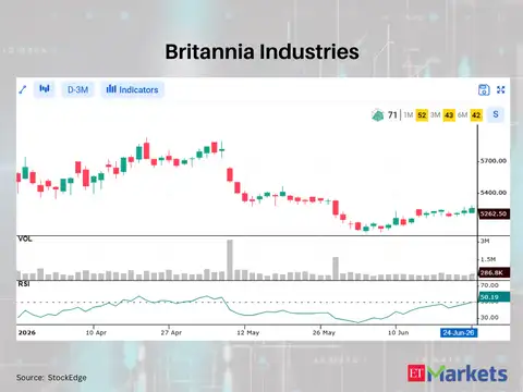 Britannia Industries