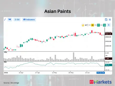 Asian Paints