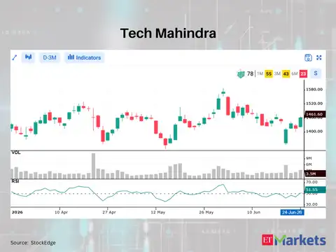 Tech Mahindra 