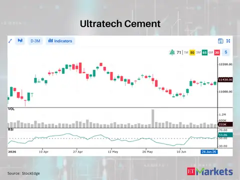 Ultratech Cement