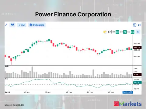 Power Finance Corporation 