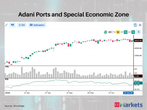 Adani Ports and Special Economic Zone