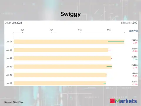 Swiggy