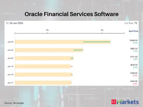 Oracle Financial Services Software 