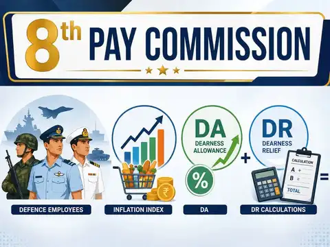 8th Pay Commission: Who are Level 10 central government employees?