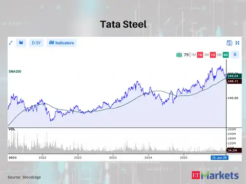 Tata Steel