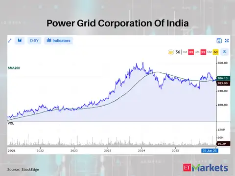 Power Grid Corporation Of India