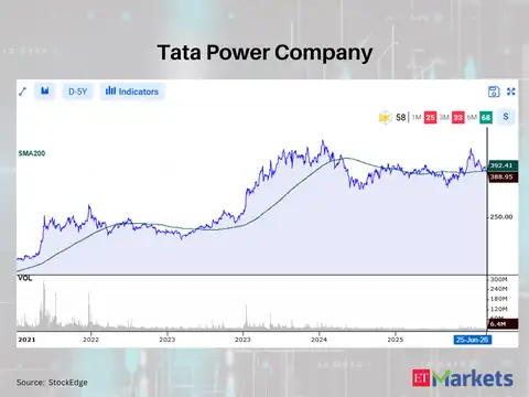 Tata Power Company 