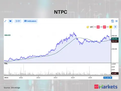 NTPC 