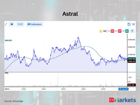 Astral 