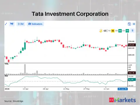 Tata Investment Corporation