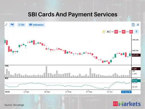 SBI Cards And Payment Services