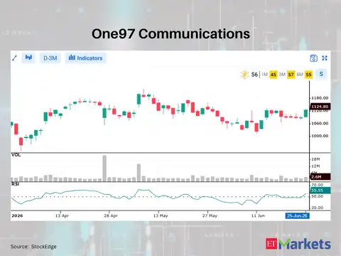 One97 Communications (Paytm)