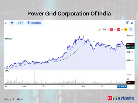 Power Grid Corporation Of India 