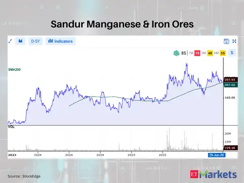 Sandur Manganese & Iron Ores