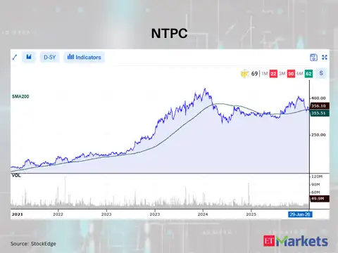 NTPC 