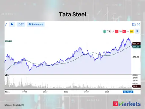 Tata Steel 