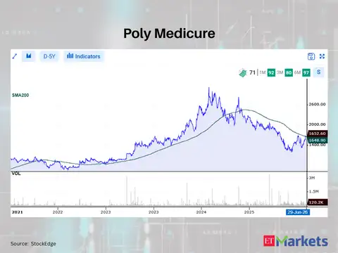 Poly Medicure 