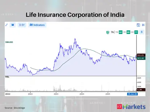 Life Insurance Corporation of India 