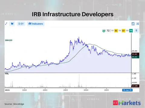 IRB Infrastructure Developers 