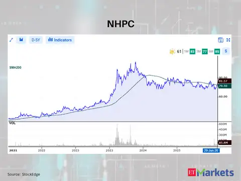 NHPC 