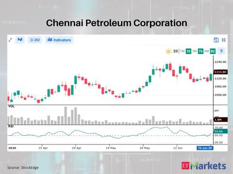 Chennai Petroleum Corporation