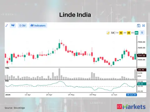 Linde India