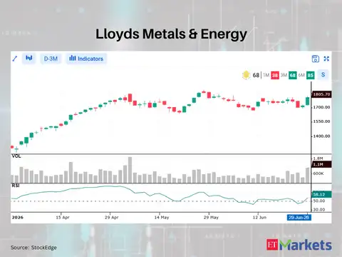 Lloyds Metals & Energy