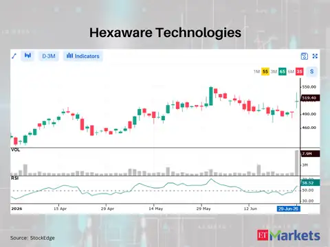 Hexaware Technologies