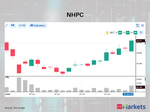 NHPC