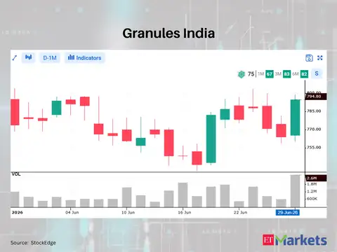 Granules India